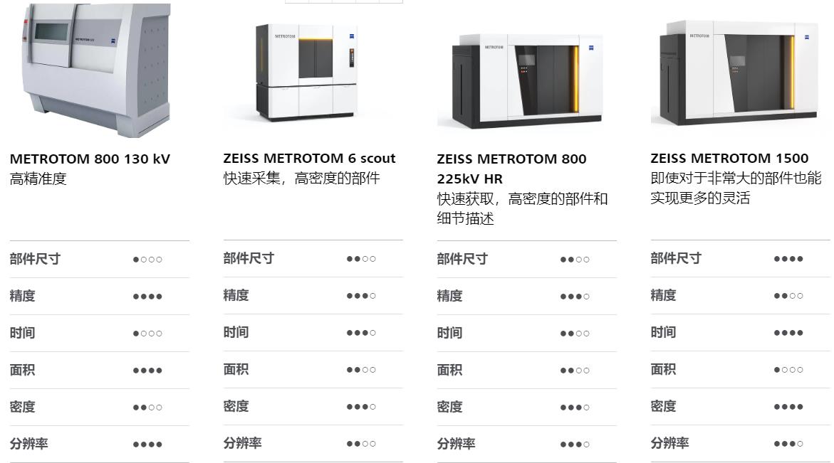 嘉峪关嘉峪关蔡司嘉峪关工业CT