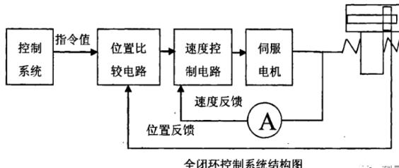 嘉峪关蔡司嘉峪关三坐标测量机