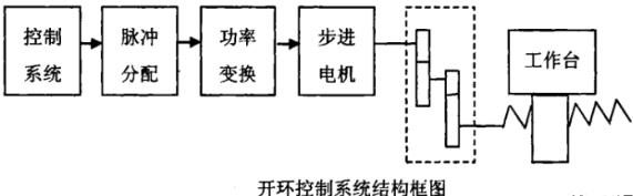 嘉峪关蔡司嘉峪关三坐标测量机