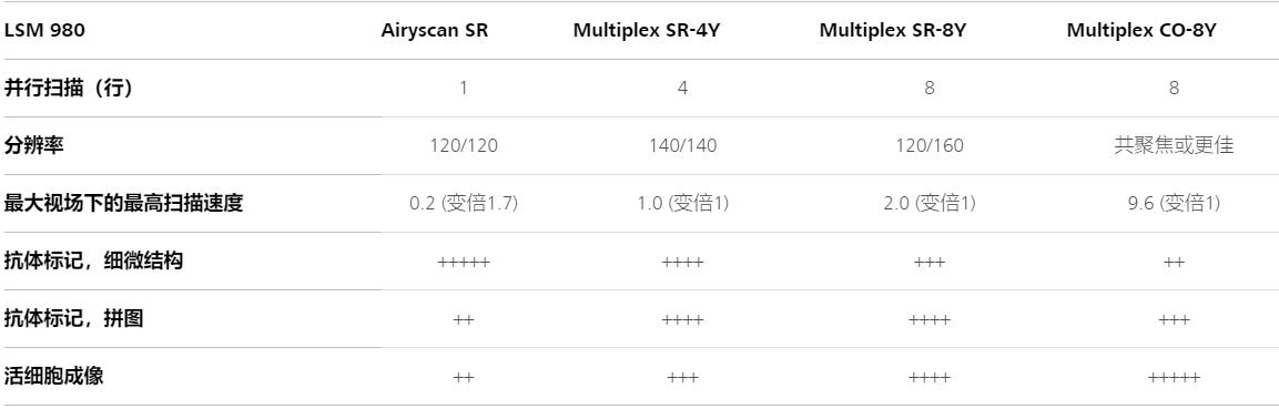 嘉峪关蔡司嘉峪关共聚焦显微镜