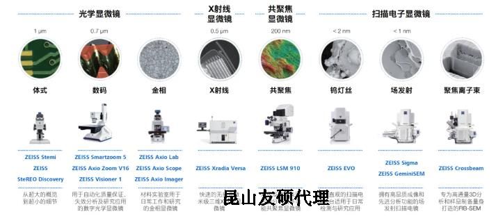 嘉峪关蔡司嘉峪关扫描电镜